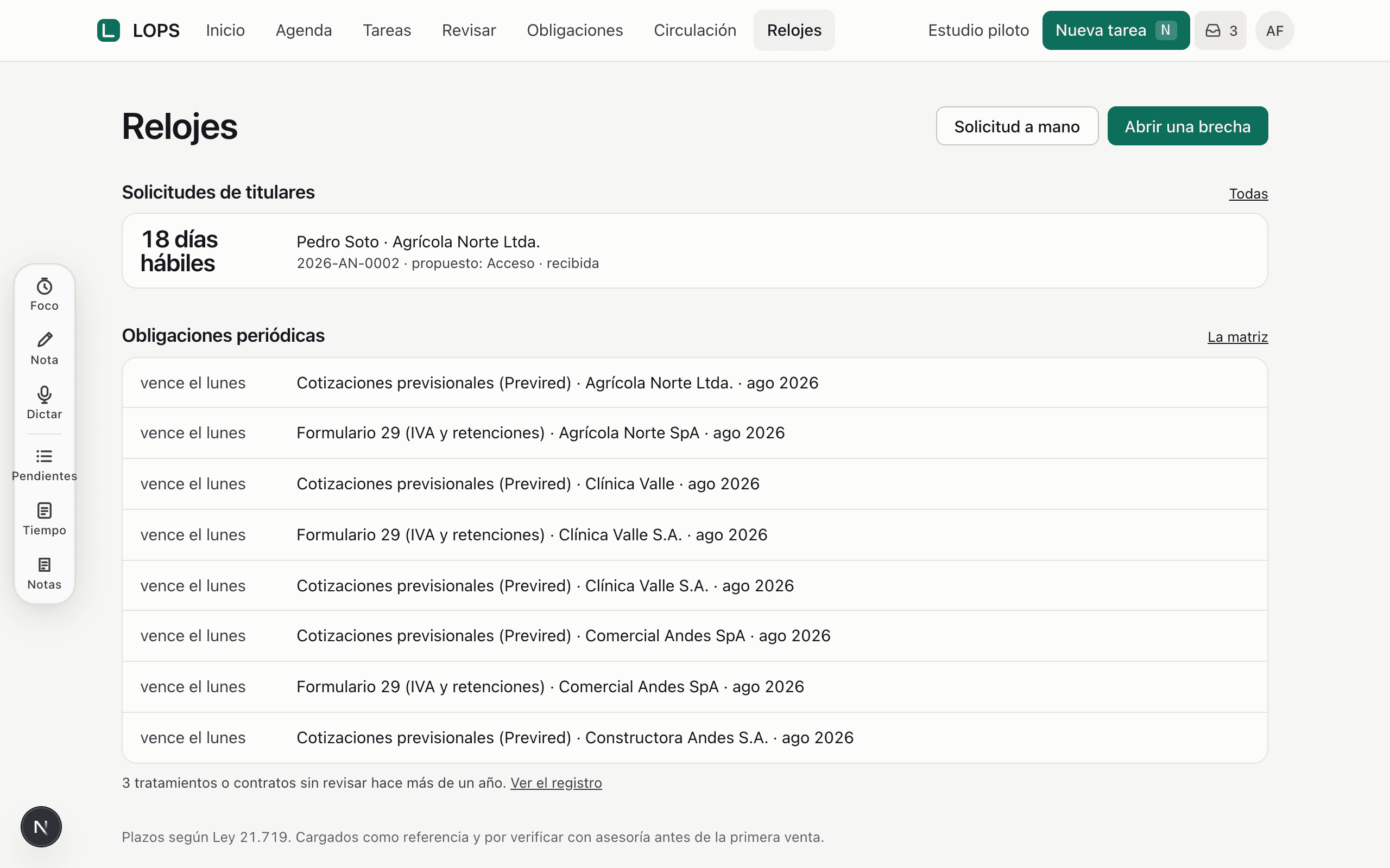 La pantalla principal de LOPS Data con tres relojes: solicitudes de titulares, brechas y obligaciones periódicas, cada uno con el tiempo que queda.